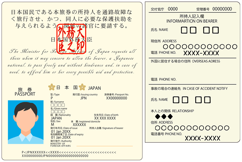 パスポートによる本人確認の場合に必要なページ